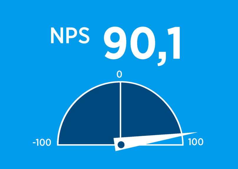 NPS 2022 oli 90,1. Palveluidemme laatu ja asiakastyytyväisyys ovat huippuluokkaa.