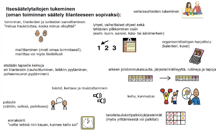 Itsesäätelytaitojen tukeminen