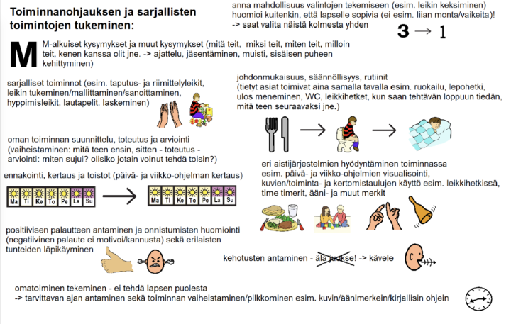 Toiminnanohjauksen ja sarjallisten toimintojen tukeminen