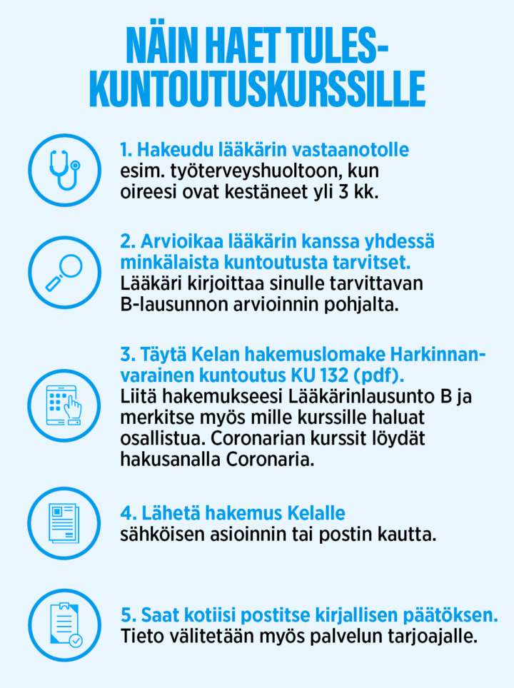 ohjeet kuinka haet tuleskurssille
